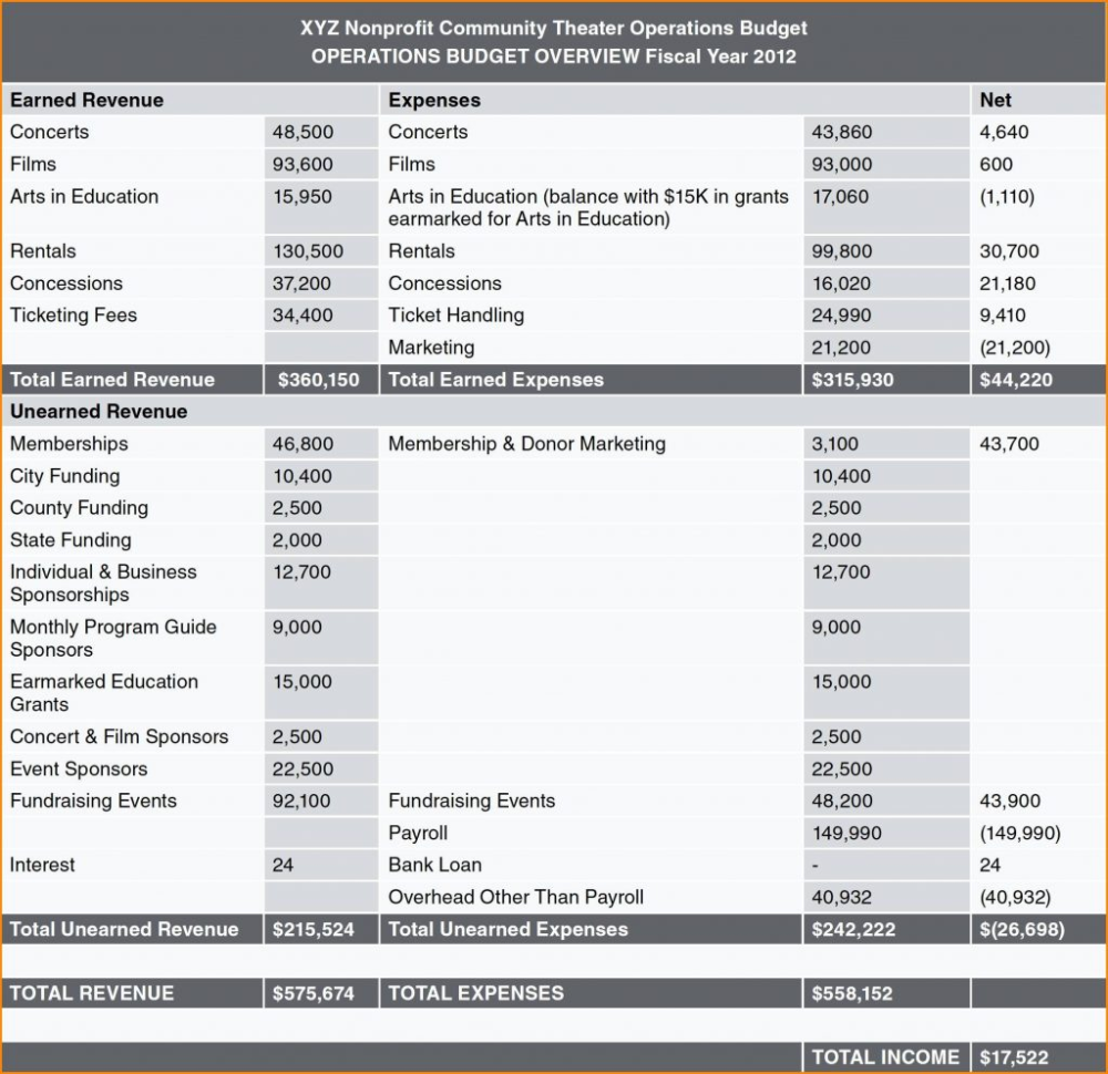 Sales Forecastemplate For Startup Business List Of Spreadsheet And Sales Forecast Template Google Docs
