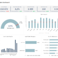 Sales Kpi And Commission Tracker Template | Adnia Solutions To Kpi Templates Excel