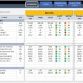 Sales Kpi Dashboard Excel Template   Eloquens For Production Kpi Excel Template