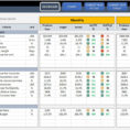 Sales Kpi Dashboard Excel Template   Eloquens Intended For Manufacturing Kpi Template Excel