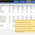 Sales Kpi Dashboard Template | Ready To Use Excel Spreadsheet And Kpi Reporting Template Excel