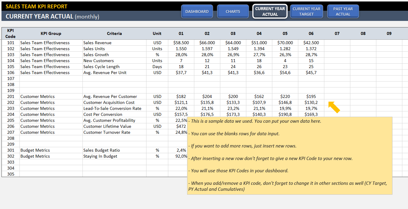 Sales Kpi Dashboard Template | Ready-To-Use Excel Spreadsheet for Kpi Spreadsheet Template