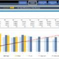 Sales Kpi Dashboard Template | Ready To Use Excel Spreadsheet For Kpi Templates Excel