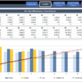 Sales Kpi Dashboard Template | Ready To Use Excel Spreadsheet To Kpi Spreadsheet Template