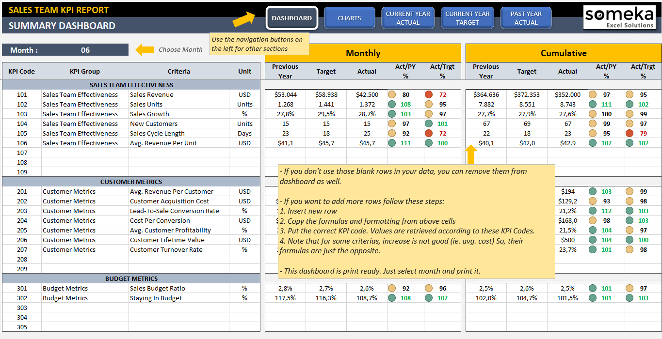 Sales Kpi Dashboard Template | Ready To Use Excel Spreadsheet To Simple Kpi Dashboard Excel
