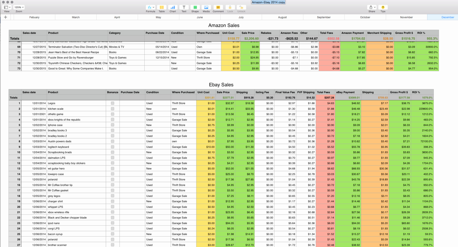 Sales Lead Tracking Excel Template Luxury Marketing Tracking Intended For Customer Management Excel Template