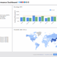 Sales Performance | Executive Dashboard Examples   Klipfolio And Sales Kpi Dashboard Excel