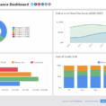 Sales Product Performance | Sales Dashboard Examples   Klipfolio In Sales Kpi Dashboard Excel