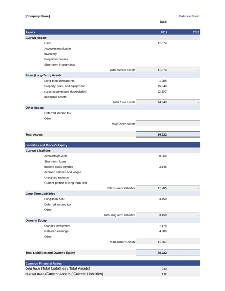 Sample Balance Sheet For Small Business Stepstep | Khairilmazri In Sample Spreadsheet For Small Business
