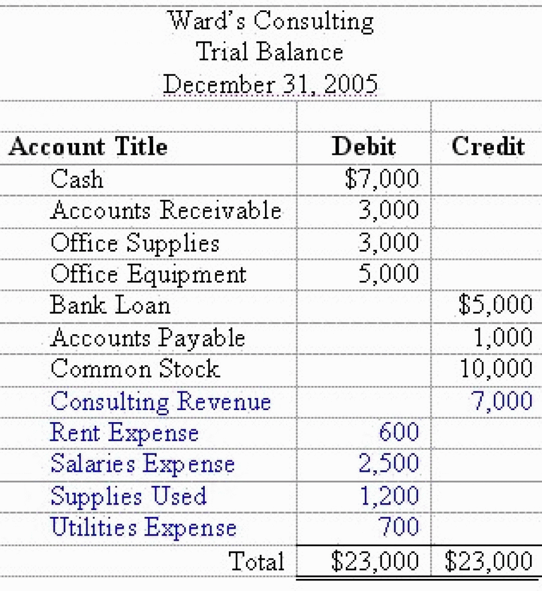 Sample Balance Sheet Worksheet Of Blank Accounting And Template With