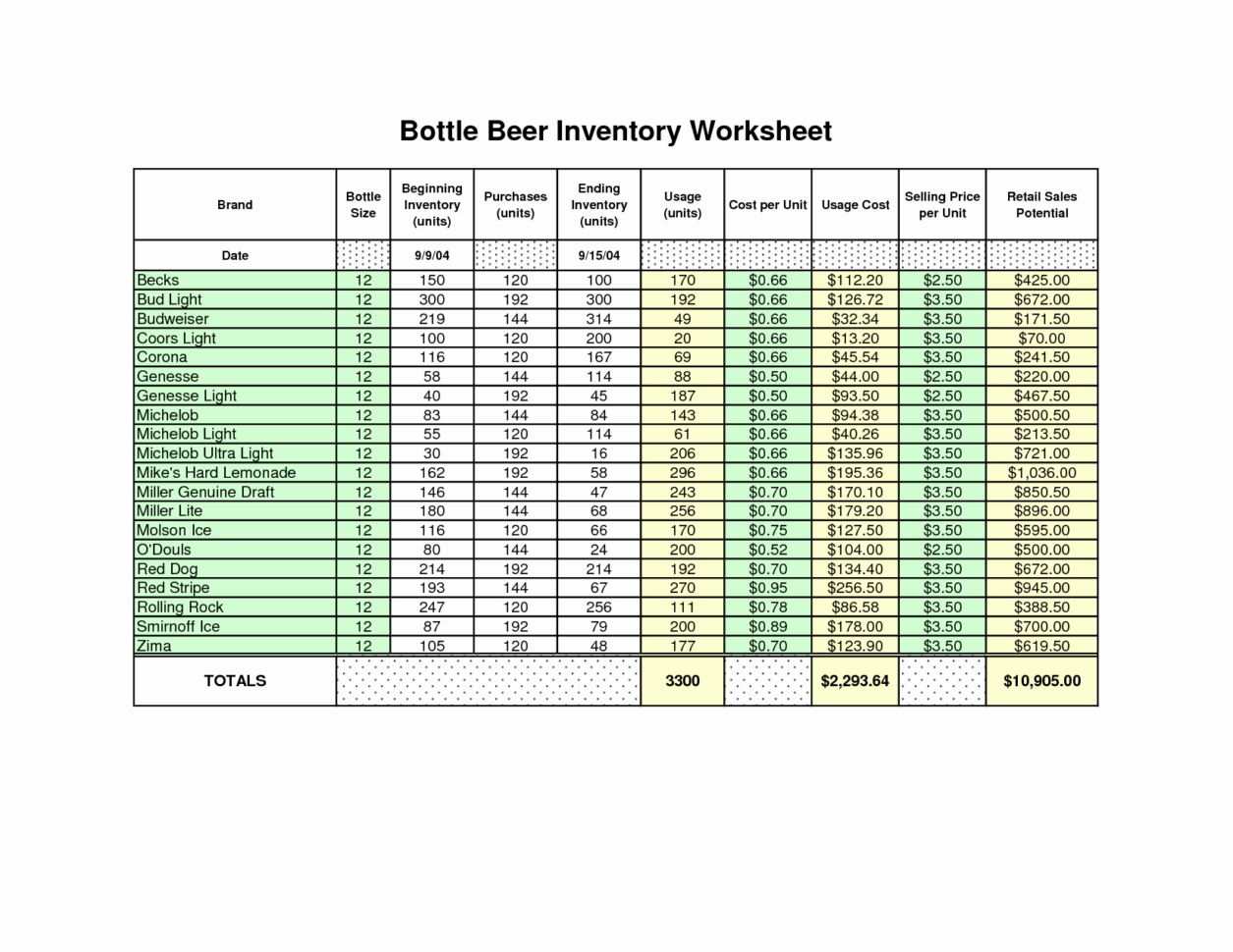 Sample Bar Inventory Spreadsheet New Beer Inventory Spreadsheet Throughout Sample Bar Inventory 5990