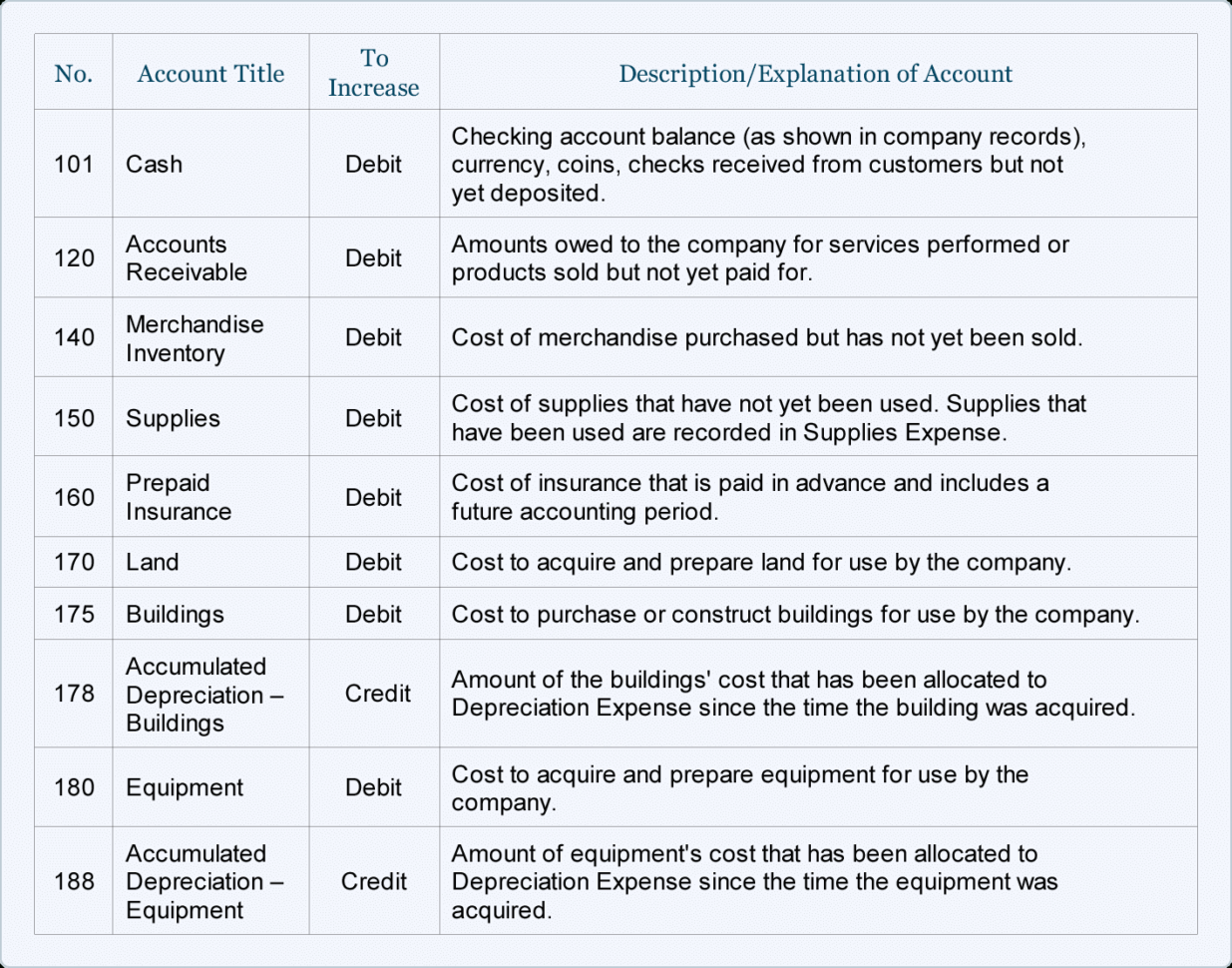 Sample Chart Of Accounts For A Small Company | Accountingcoach To Bookkeeping Business Plan Example