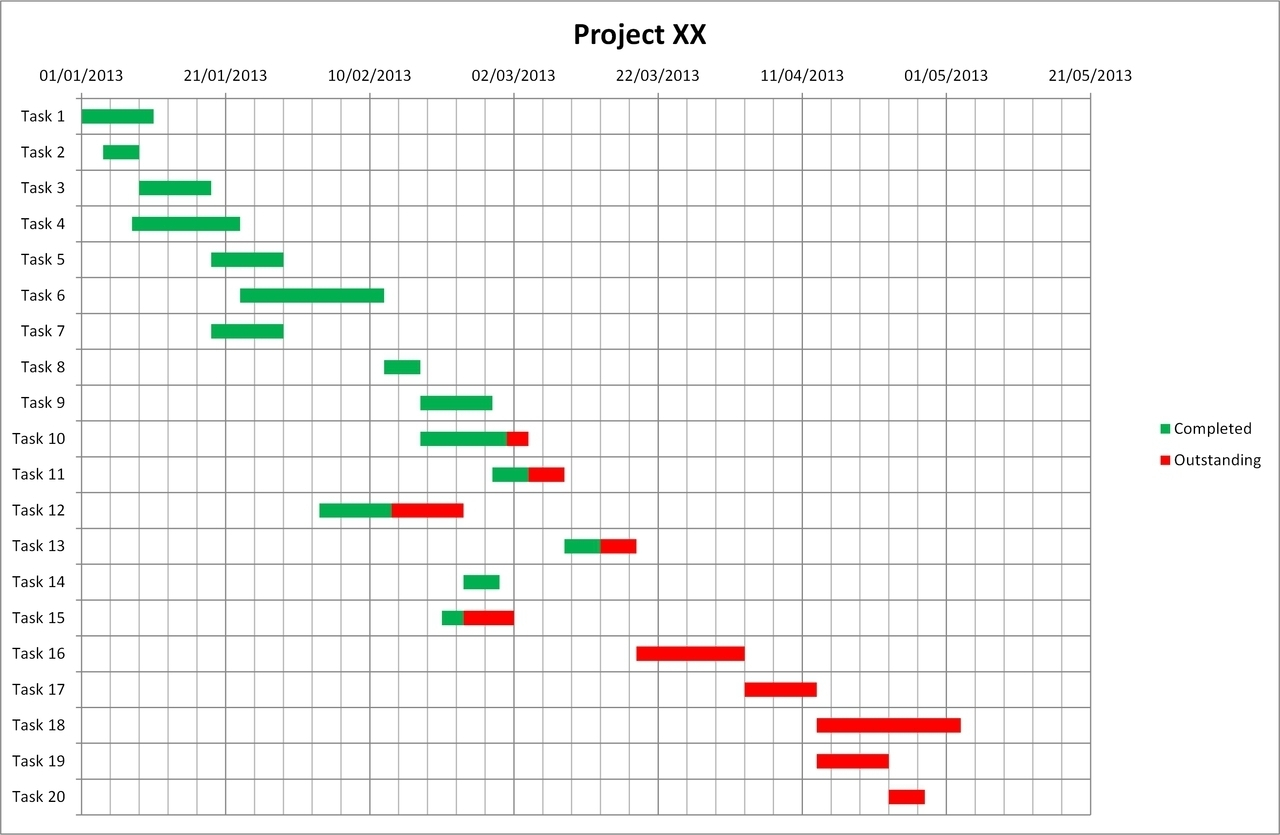 Microsoft Office Gantt Chart Template Free 1 Example of Spreadshee ...