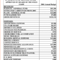 Sample Church Budget Worksheet Spreadsheet Template Example With Sample Church Budget Spreadsheet