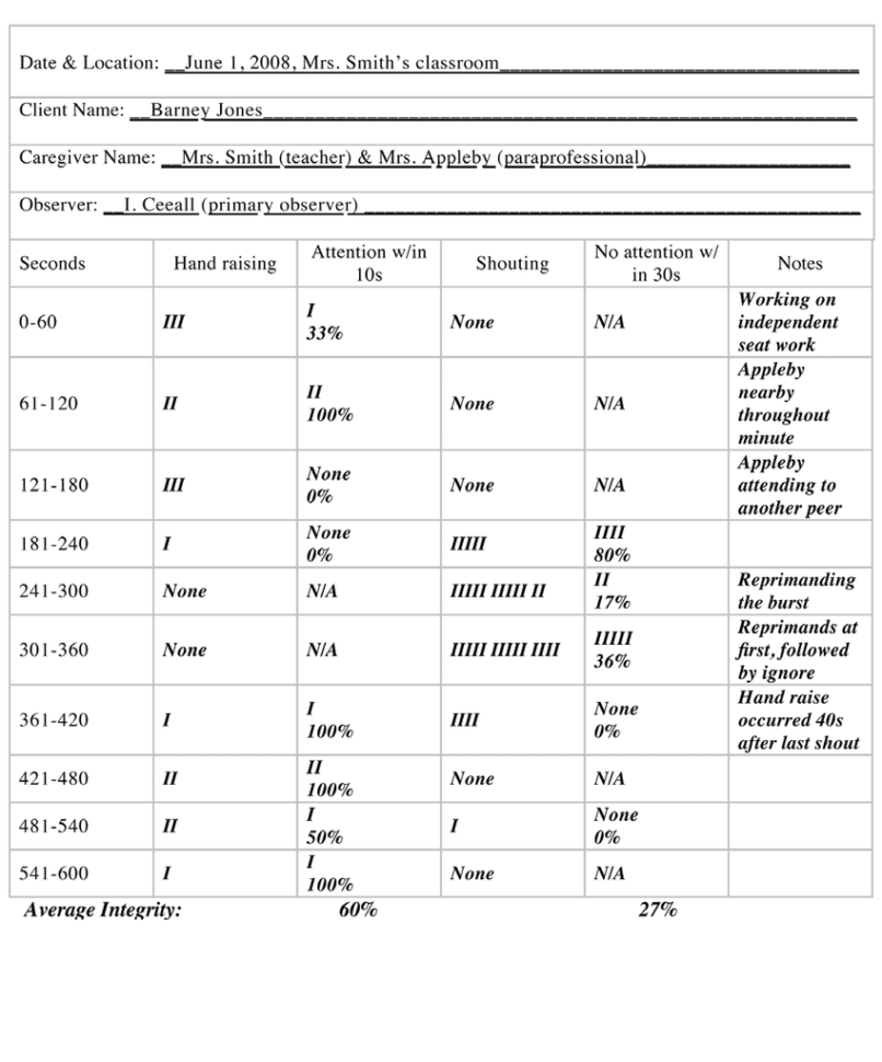 Sample Data Sheet For Monitoring Treatment Integrity That Shows Throughout Sample Spreadsheet Data