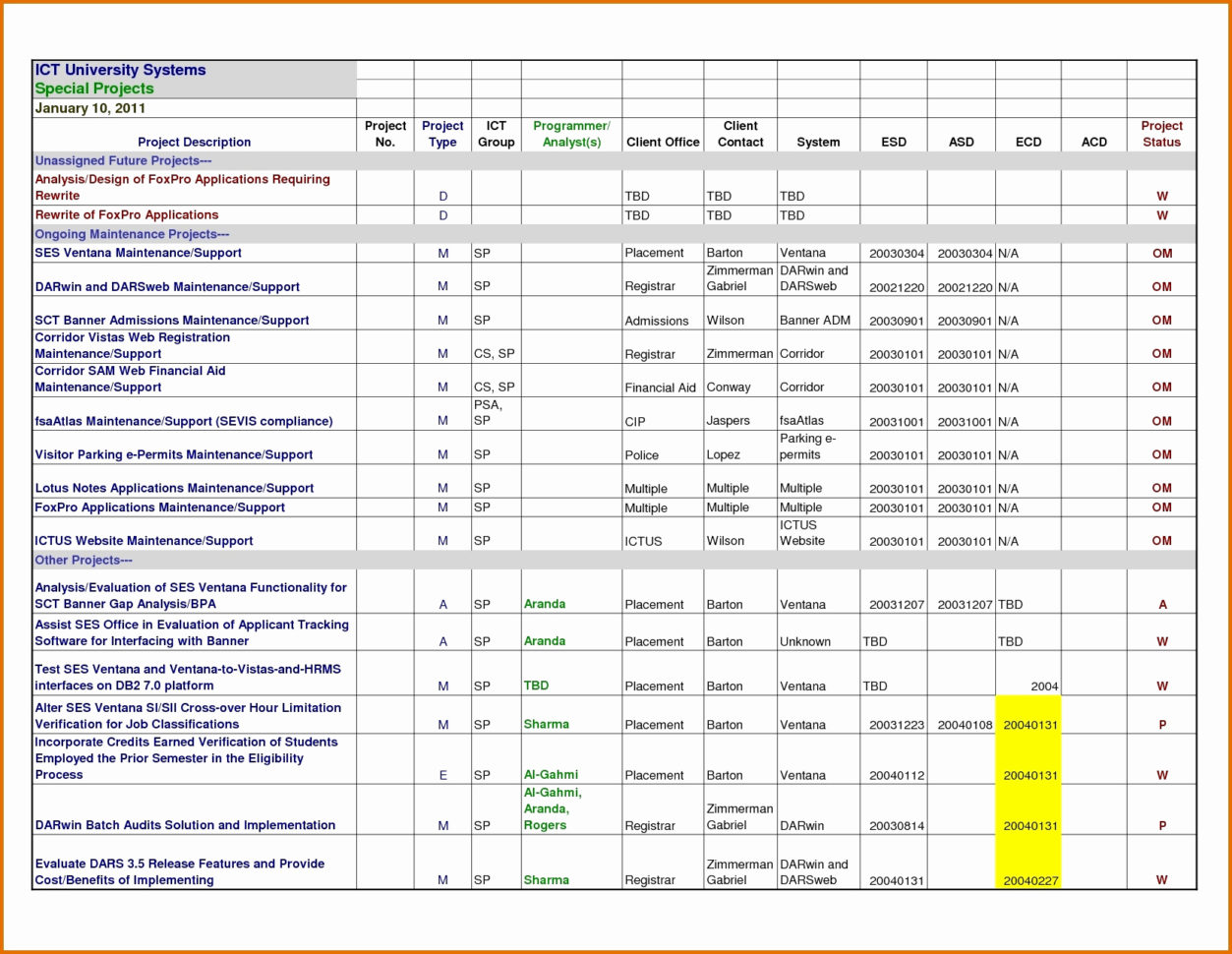 Sample Excel Accounting Spreadsheet Lovely Grant Accounting And Accounting Spreadsheet