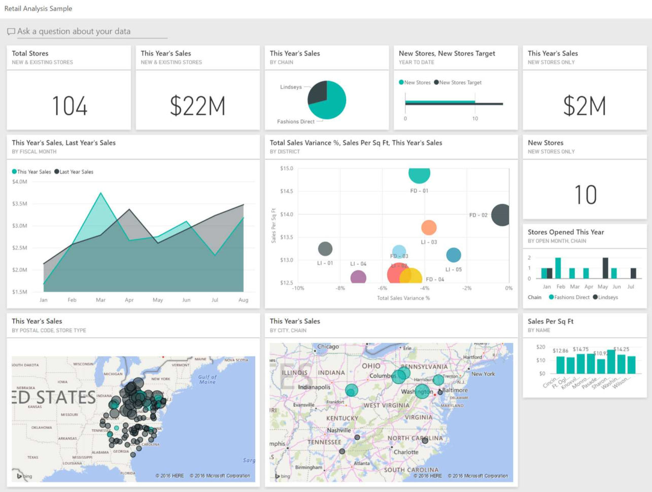 Sample Excel Dashboard | Sosfuer Spreadsheet Throughout Kpi Dashboard Excel Free