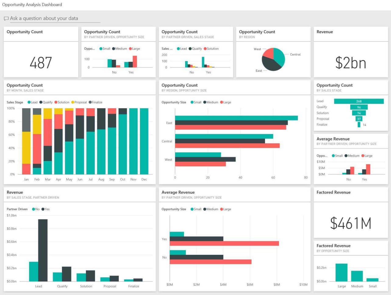 Sample Excel Dashboard | Sosfuer Spreadsheet to Free Excel Dashboard ...