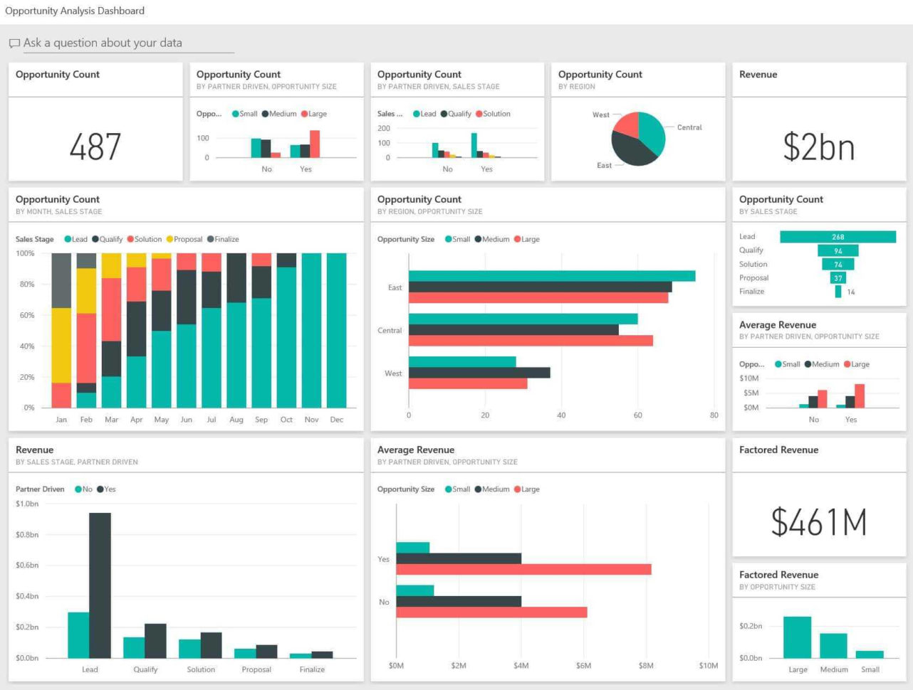 Sample Excel Dashboard | Sosfuer Spreadsheet To Free Excel Dashboard Templates Sample Excel Dashboard | Sosfuer Spreadsheet To Free Excel Dashboard Templates