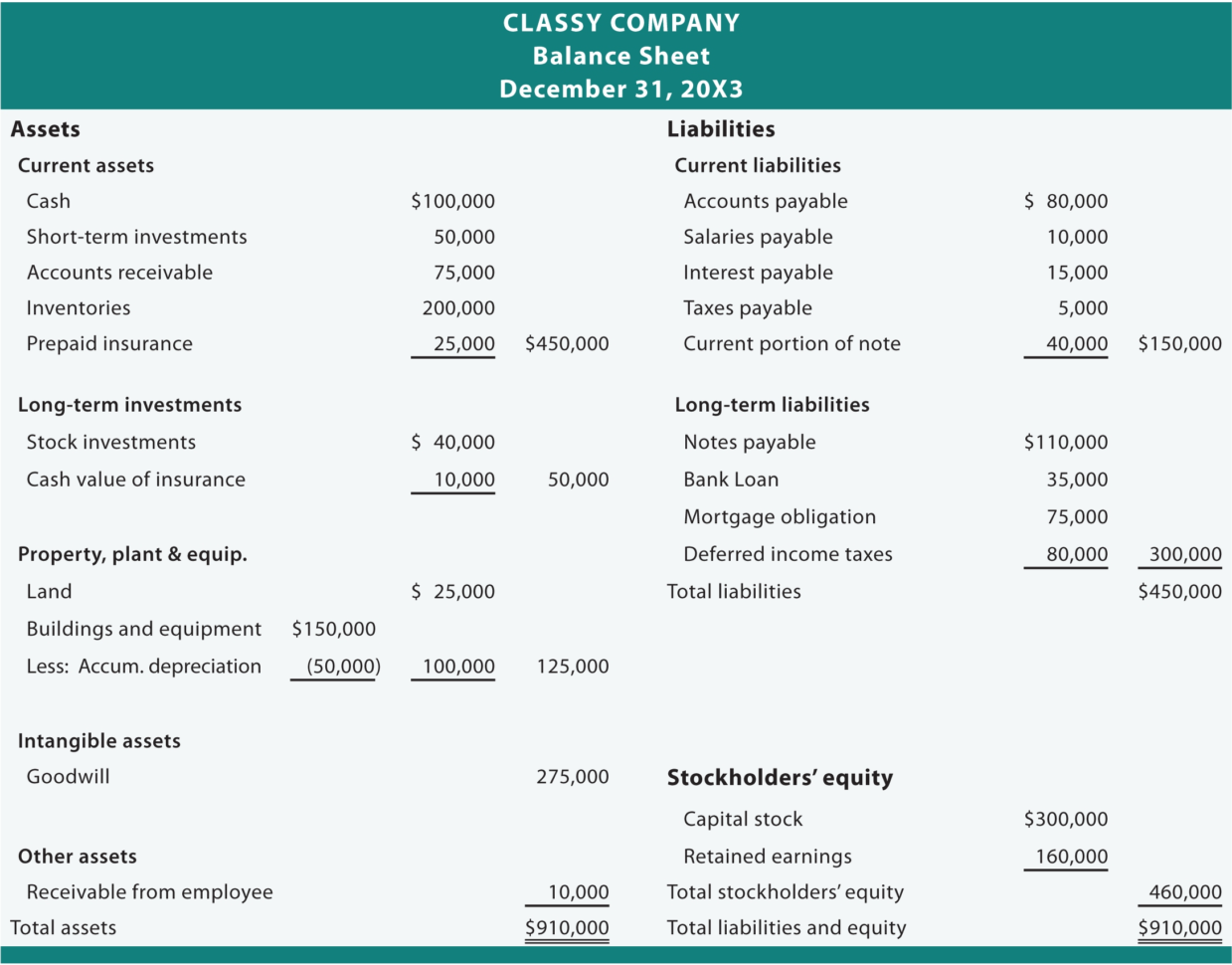 Income Statement Example For Small Business