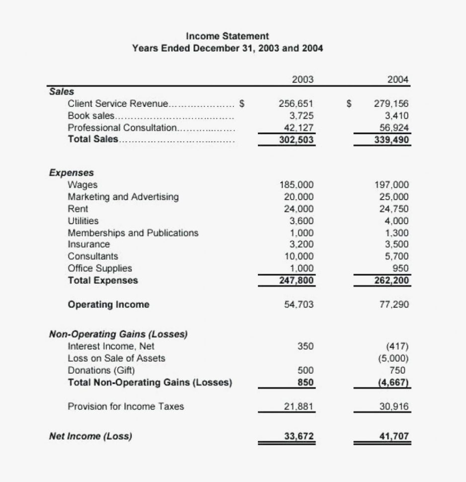 Sample Income Statement Format Easy Profit And Loss Form Statements To Income Statement Template Word