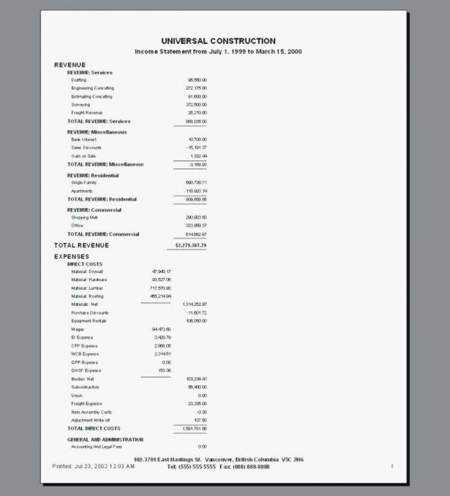 Sample Income Statement Format Template Good For – Cisatl with Simple