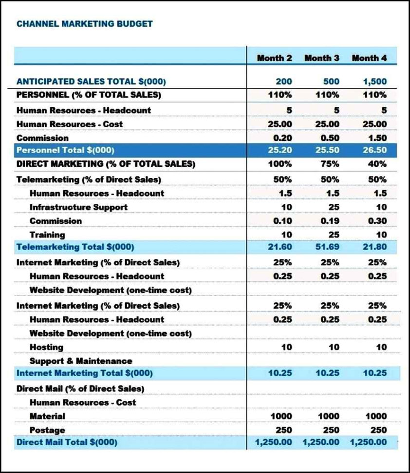 Sample Marketing Budget Spreadsheet On How To Create An Excel To Samples Of Budget Spreadsheets