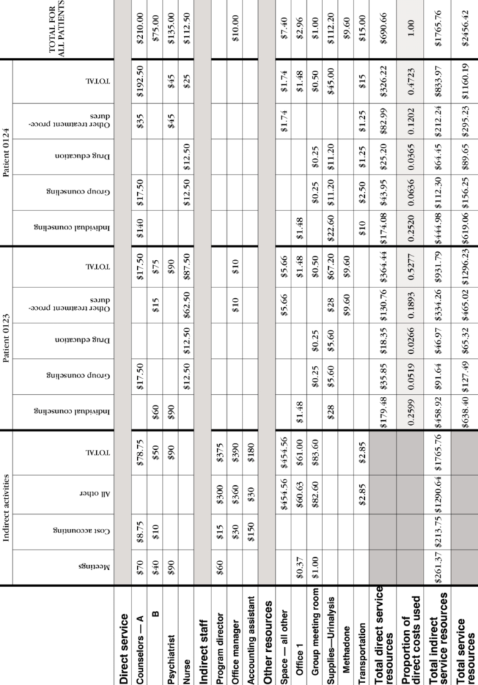 Sample Monthly Resource Cost Spreadsheet | Download Table To Sample Spreadsheet