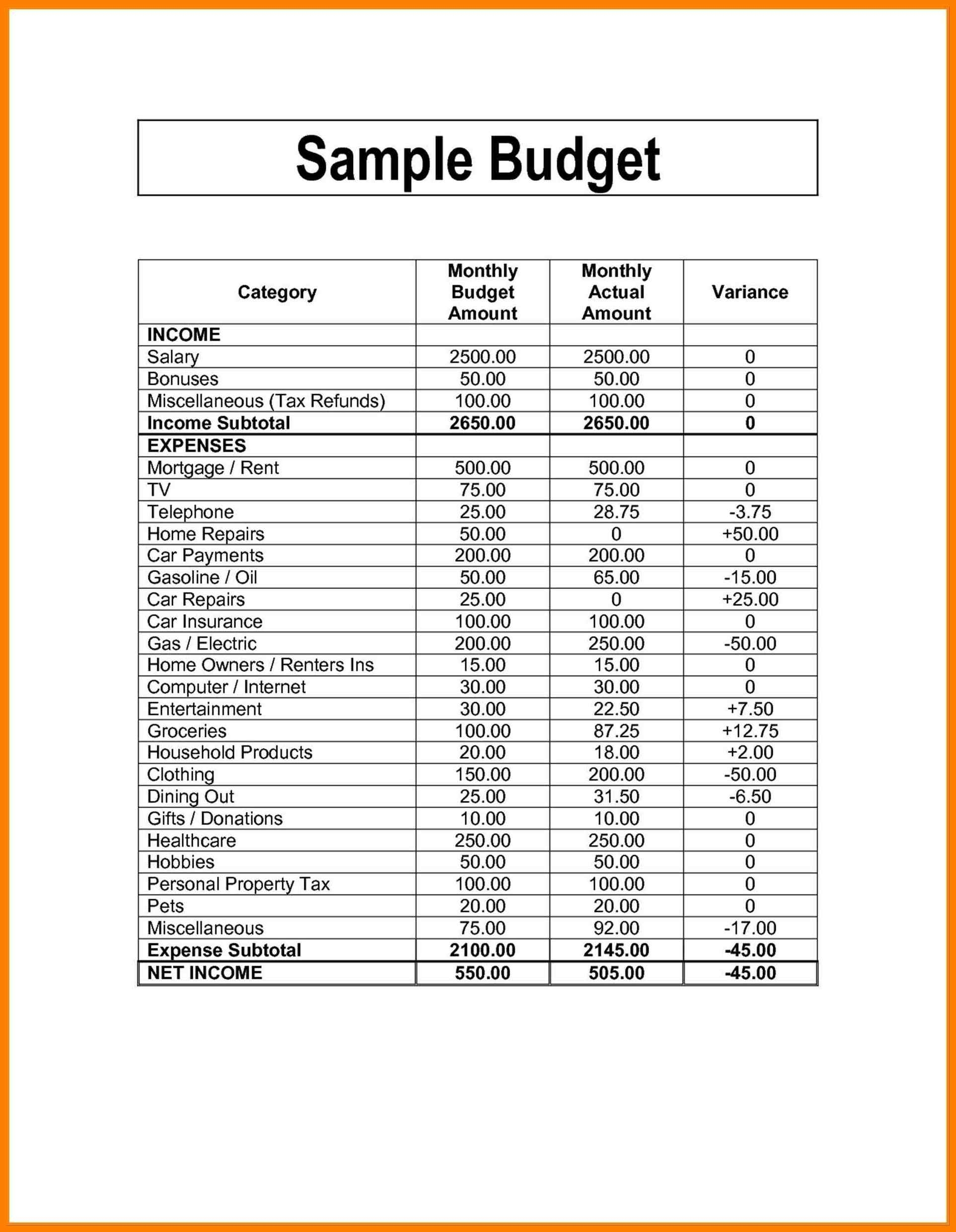 Sample Personal Monthly Budget - Zoro.9Terrains.co throughout Personal Financial Budget Template