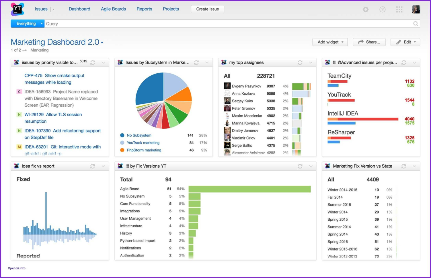 Sample Portfolio Dashboard Best Project Portfolio Dashboard Template To