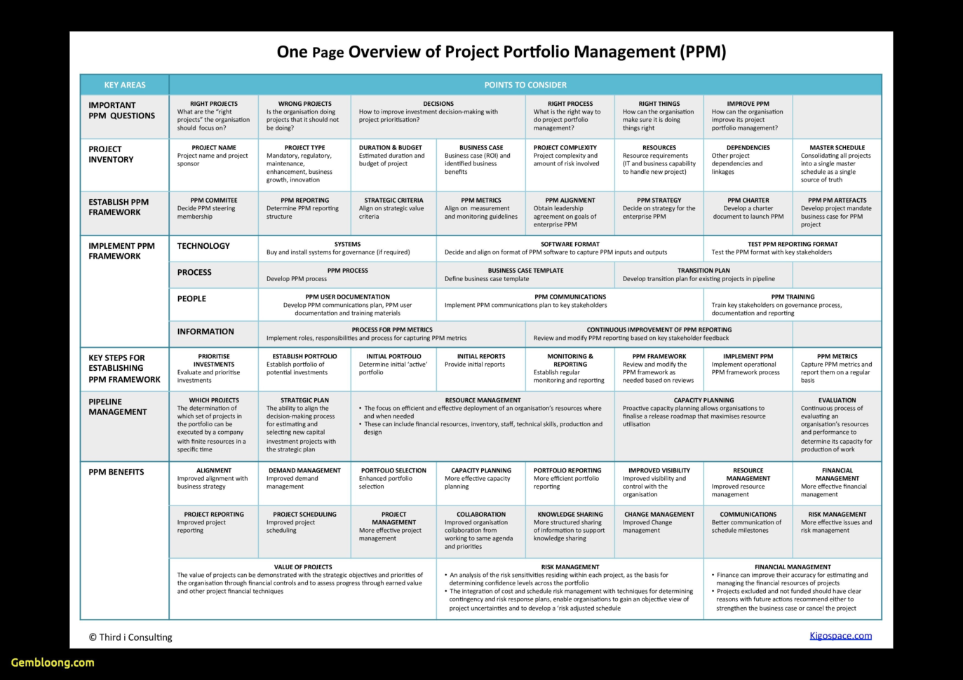 Sample Project Portfolio Management Report Save Project Portfolio Intended For Project Management Reporting Templates For Status