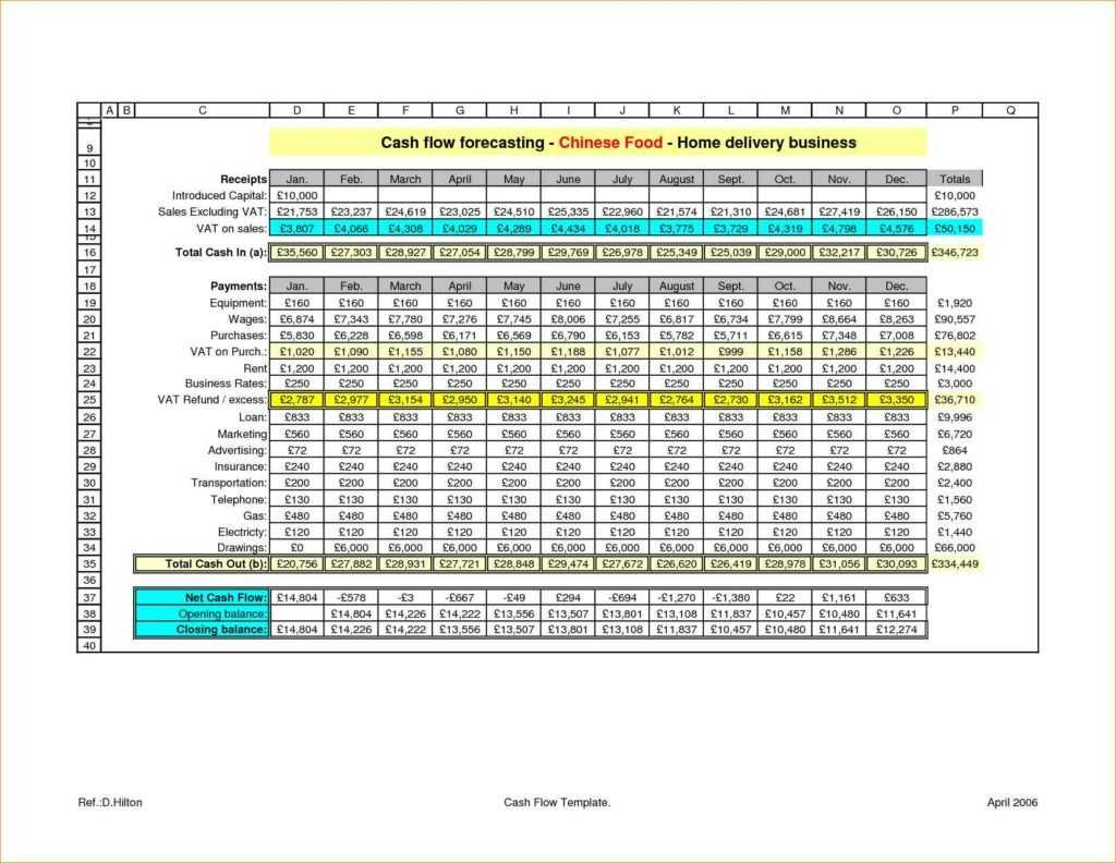 Sample Sales Forecast Spreadsheet On Excel Spreadsheet Templates with Sales Forecast Spreadsheet Template