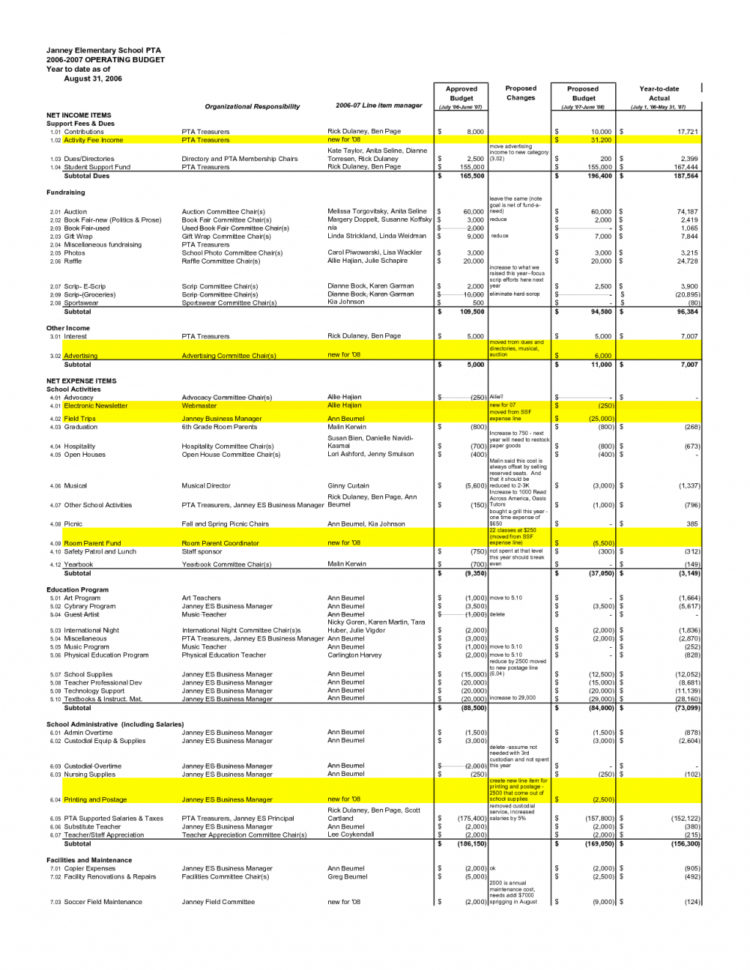 Sample School Budget Spreadsheet As Excel Spreadsheet Expenses With Samples Of Budget Spreadsheets