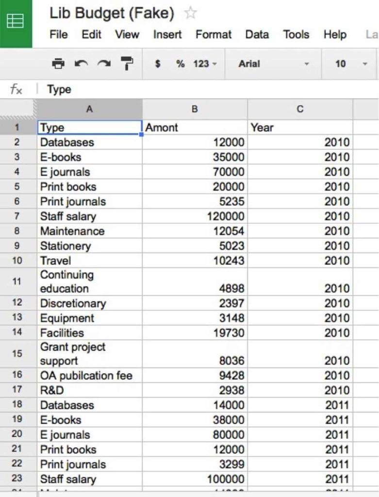 Sample Spreadsheet Data As Excel Spreadsheet Templates Monthly In Sample Spreadsheet Data