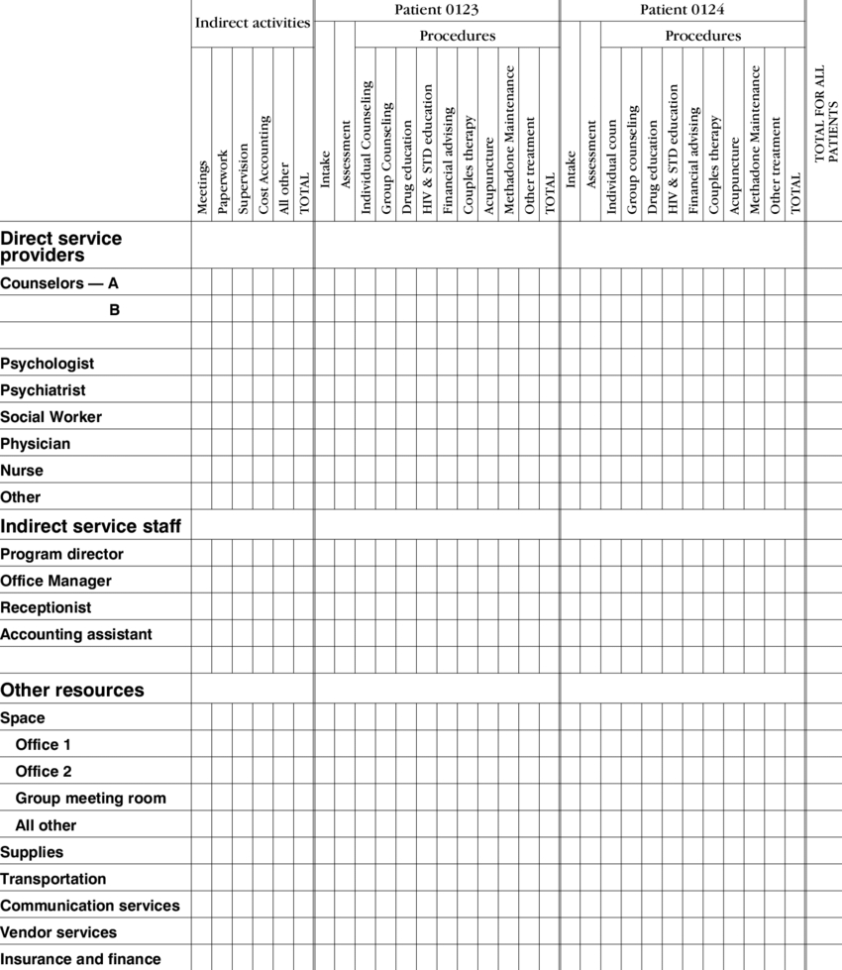 Sample Spreadsheet Template | Download Table And Sample Spreadsheet