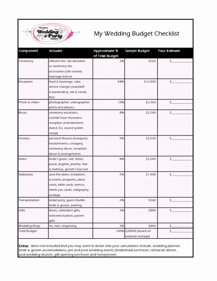 Sample Wedding Budget Spreadsheet Kenya Checklist Practical Throughout Sample Wedding Budget Spreadsheet