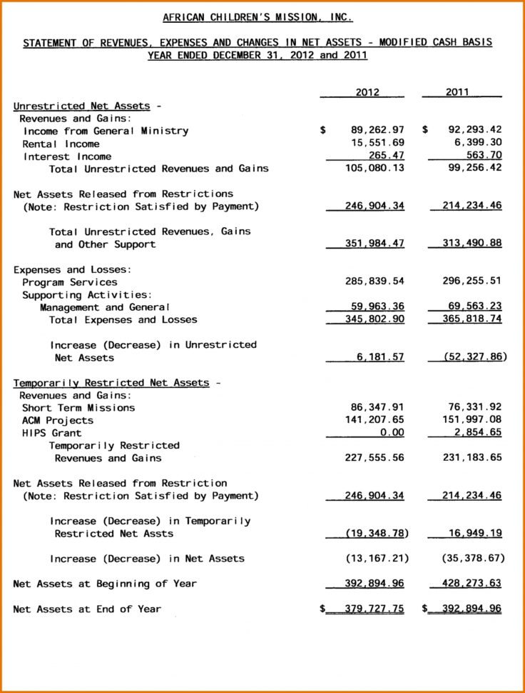 Samples Of Profit And Loss Statements And Profit Loss Statement For Profit Loss Spreadsheet Template Free