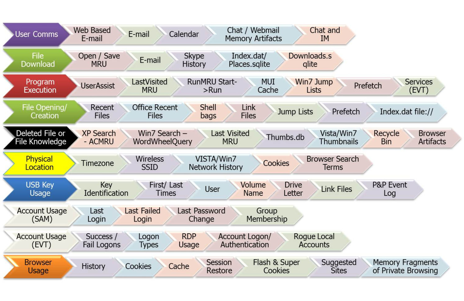 Sans Digital Forensics And Incident Response Blog Digital Forensic