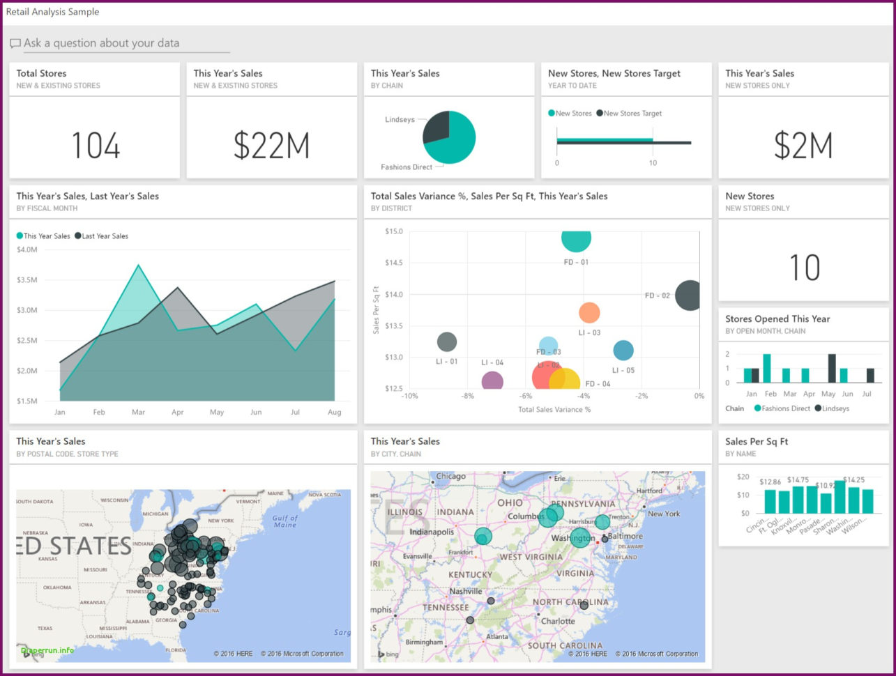 Scorecard Template Free Dashboard Presentation Template Excel New Of With Manufacturing Kpi Template Excel
