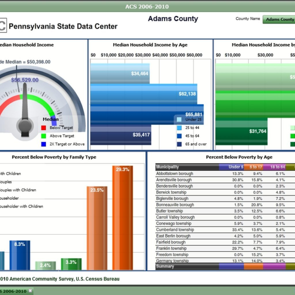 Scorecard Template Free Download Vendor 8 Excel Pdf Documents Inside Free Kpi Scorecard Template Excel