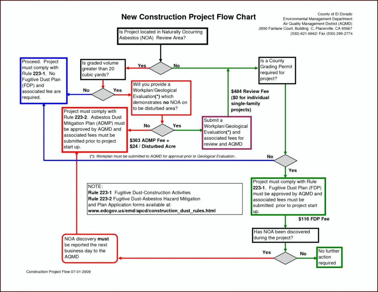 Sheet Beer Inventoryt Beautiful Puter Equipment Template Of New Throughout Building Project Management Spreadsheet
