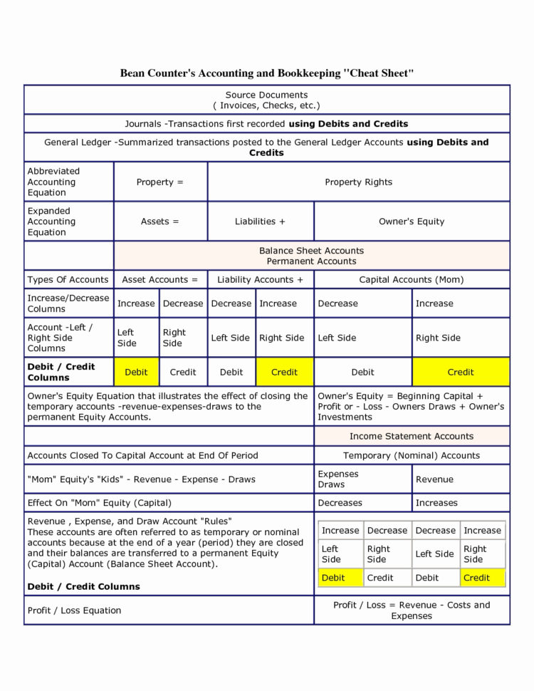 Simple Accounting Spreadsheet New Farm Bookkeeping Spreadsheet New To Simple Bookkeeping Spreadsheet