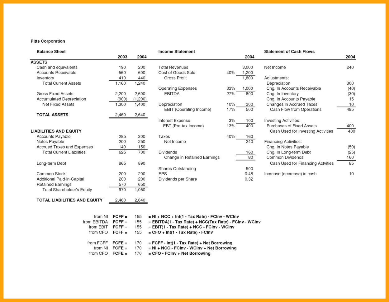 Simple Income Statement And Balance Sheet Filename | Books Historical With Simple Income Statement