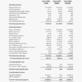 Simple Income Statement Template Professional Profit And Loss To Monthly Financial Statement Template Excel