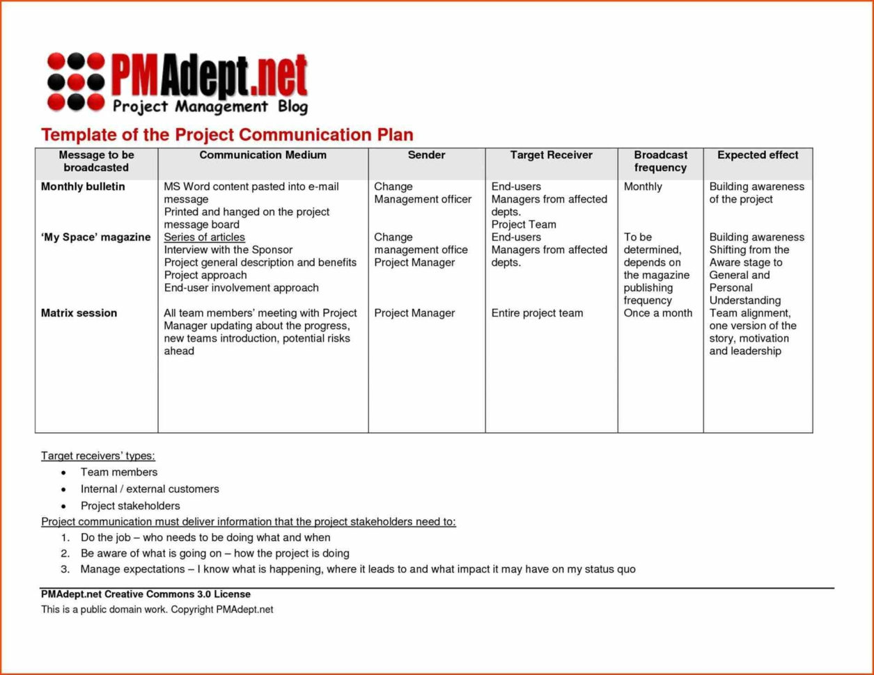 Simple Project Management Plan Template Excel | Exltemplates With Inside Project Management Plan Templates Free