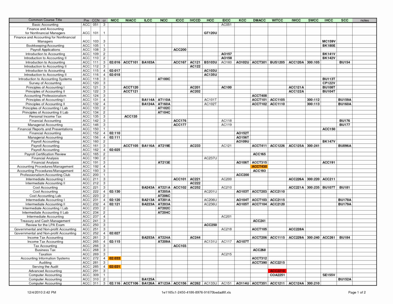 Small Business Bookkeeping Excel Template Fresh Spreadsheet Examples In Free Excel Spreadsheet Templates Bookkeeping Small Business Bookkeeping Excel Template Fresh Spreadsheet Examples In Free Excel Spreadsheet Templates Bookkeeping