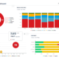 Social Media Reporting & Dashboards   Talkwalker With Kpi Reporting Template