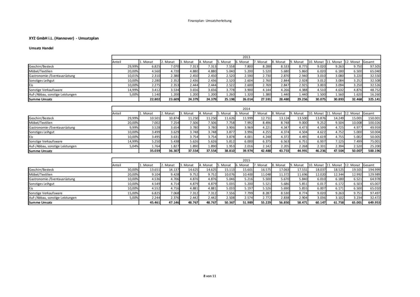 Software Implementation Plan Template Excel Elegant Beste Software Intended For Business Spreadsheet Templates