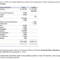 Solved: On December 31, 2016, The Income Statement Section Within Income Statement Worksheet