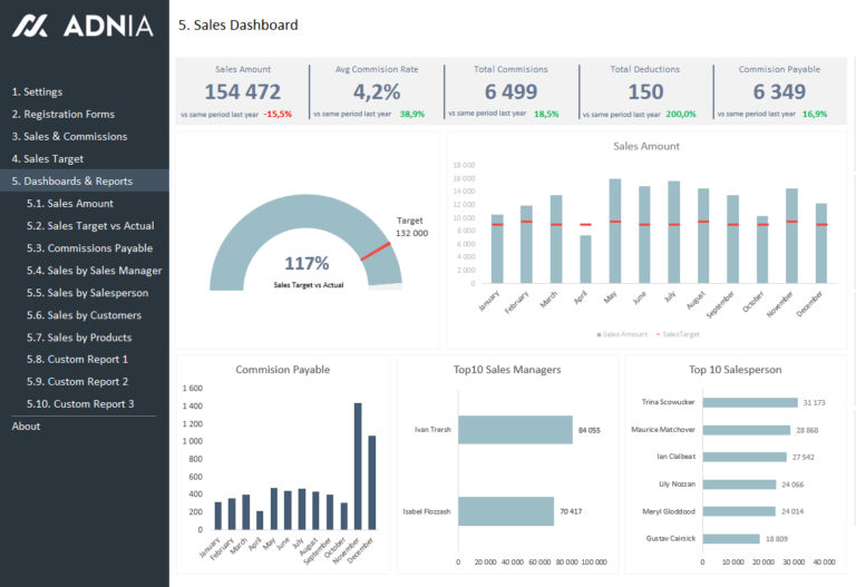 Spreadsheet Dashboard As Inventory Spreadsheet Excel Spreadsheet within ...